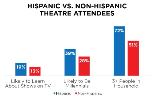 Univision Graph